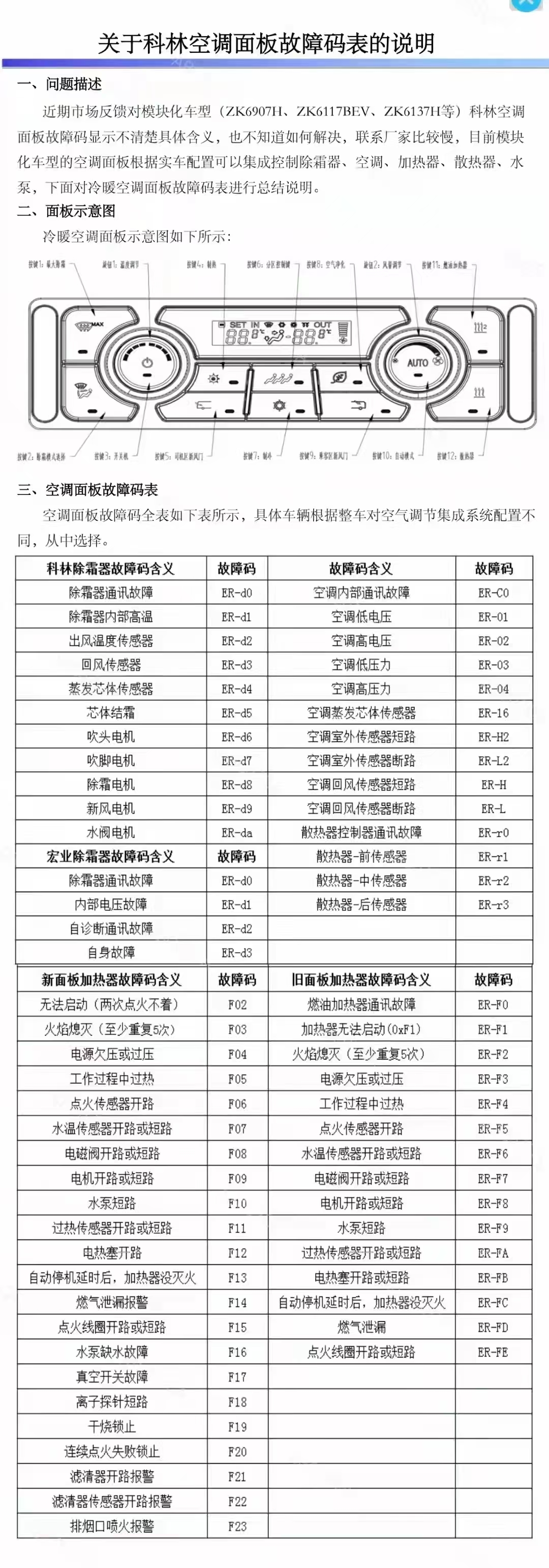 宇通客车科林空调系统故障码含义大全